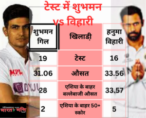 टेस्ट में शुभमन vs विहारी