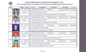 ये हैं हिमाचल बोर्ड 10वीं के टॉपर्स की सूची